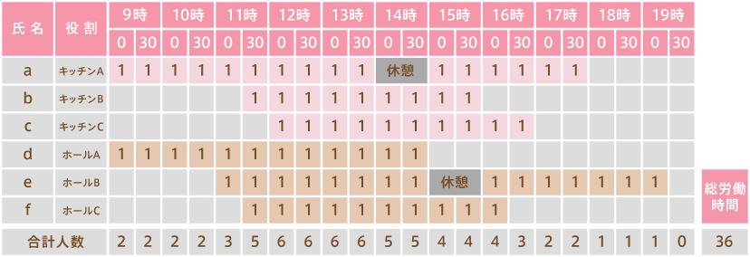 職員みんなが納得！公平感がある介護現場の勤務（シフト）表の作成方法とは