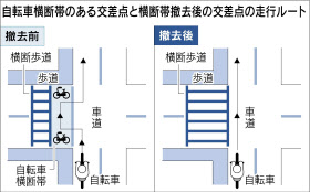 自転車専用レーンの通行ルール：車やバイクは進入できるのか？バイク用品 研究所