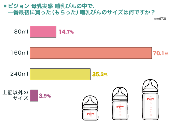 リアルママの実体験】完全ミルク育児のメリット・デメリット