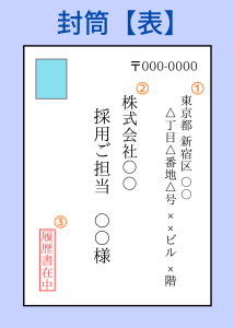 洋形封筒の書き方製品まめ知識封筒・名刺・紙製品のハート株式会社