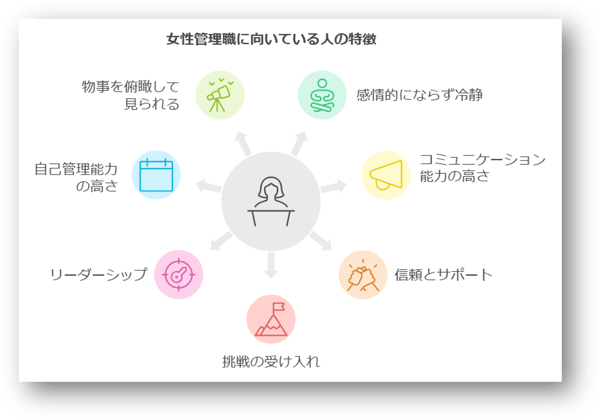 女性管理職比率向上を、「管理職へのステップアップがイメージできる職場」から考えるマイナビキャリアリサーチLab