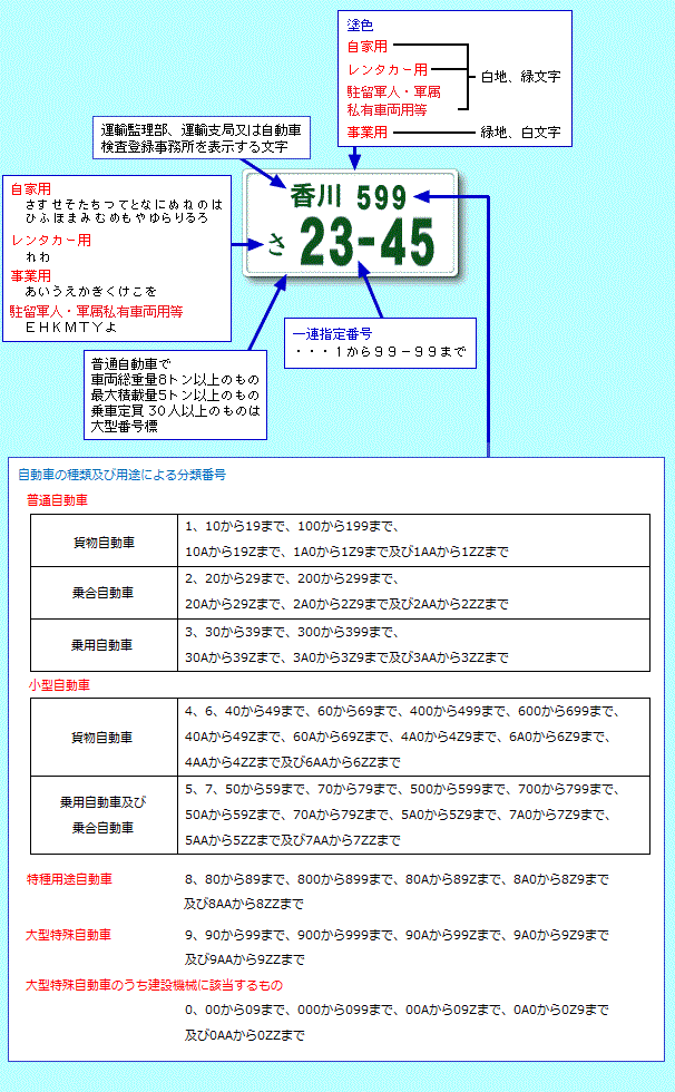 相模原市の自動車・バイクの登録や名義変更は行政書士村山法務