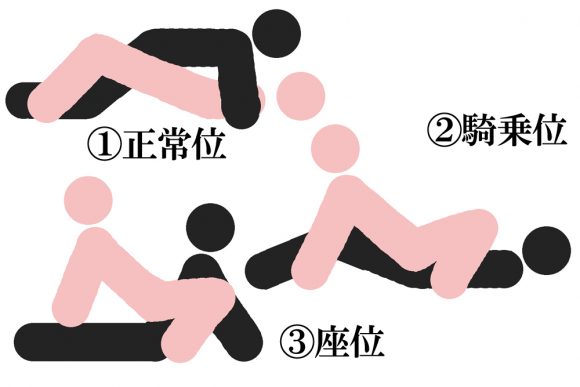 女の子がもっと気持ちよくなれるセックスの体位7選♡ 特徴やコツを解説！ | sweetweb.jp