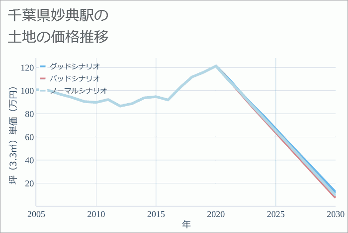 ブリオベッカフットボールアカデミー妙典校 | 🔥選抜クラスＡの一コマ🔥