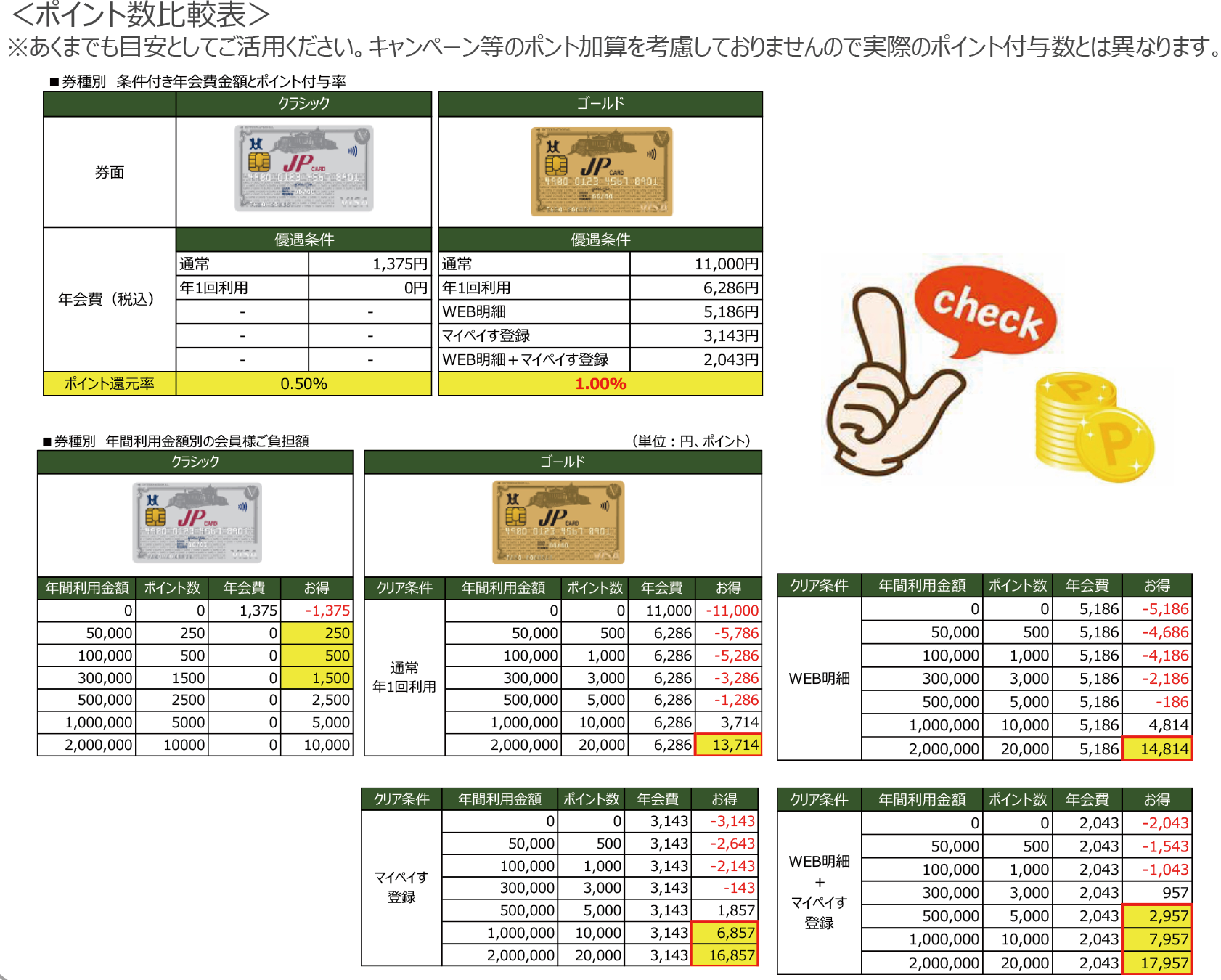ビューカードはSuicaを便利に使えるJR東日本グループのクレジットカード