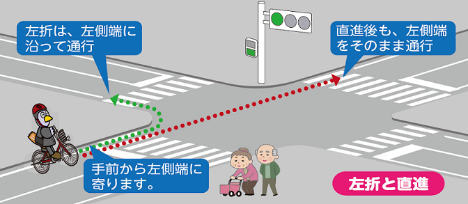 自転車レーン、自転車歩行者道とは何ですか？JAF クルマ何でも質問箱