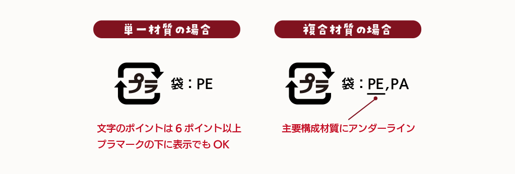 リサイクルマーク 基本中の基本 容器包装の考え方についてLABbits! らびっつ！