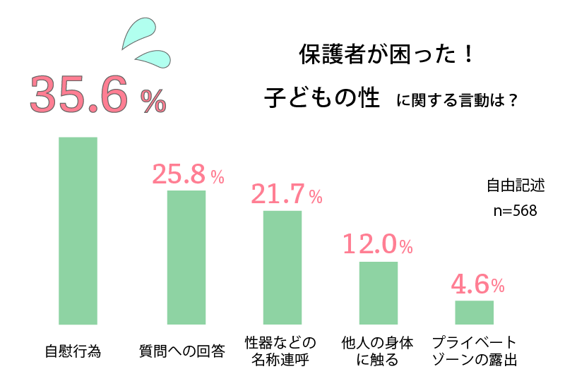 助産師監修】幼児の自慰行為（じいこうい,マスターベーション）原因と親の対応は？ | 家庭ではじめる性教育サイト命育