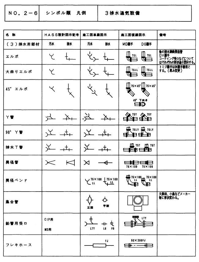 期間限定 無料 配管計装図の記号テンプレート - しんめエンジニアリング