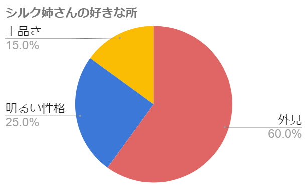 皆さま、2023年版カレンダーできました！これに、日付がはいります。サイズは、A2です、テーマは、I'm sexy&healty Silk!❣️