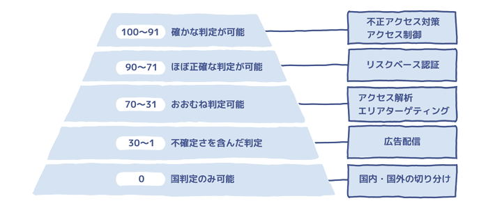 コンパクトドライ™ CF食品・環境検査分野 衛生管理関連サイト コスモ会島津ダイアグノスティクス株式会社