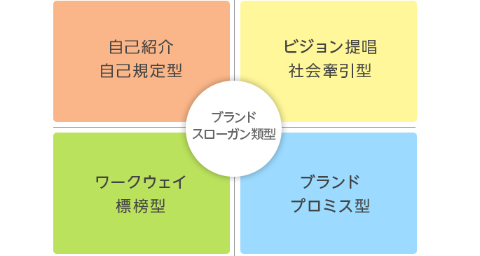 ブランドスローガンの特徴と成功事例6選 - ブランディング会社株式会社チビコCHIBICO