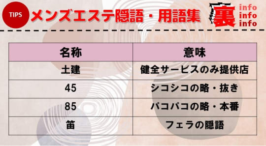 松戸ラグジュアリー体験談】ノーパンオプション5000円のヌキあり過剰エロカワ痴女メンズエステレポート【ラグジュアリーグループ】