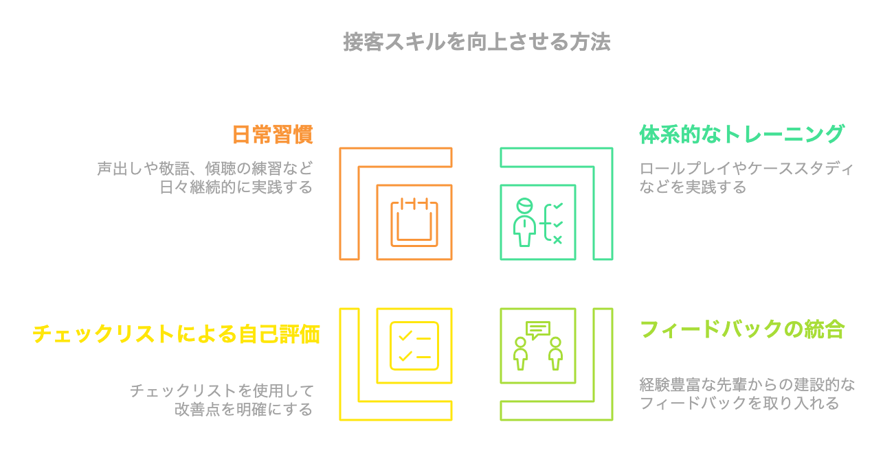 若手社会人が知っておきたい、ビジネス電話対応のコツ - まいにちdoda - はたらくヒントをお届け