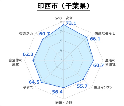 憧れと現実は違う？ 「本当に住みやすい街」埼玉・川口が２連覇 「住みたい街」と異なる顔触れ：東京新聞デジタル