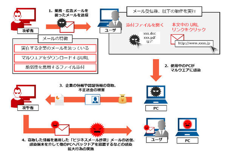 HubSpotのメールテンプレートとは？業務効率化するテンプレートの作成方法、スニペット機能までわかりやすく解説 | HubSpot認定パートナー