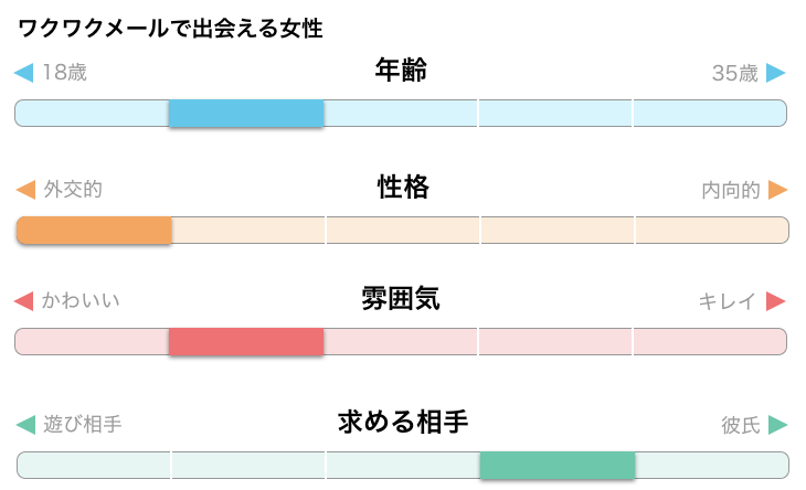 ワクワクメールの料金と消費ポイントを解説！お得に女性と出会うためのコツも紹介マッチLiFe