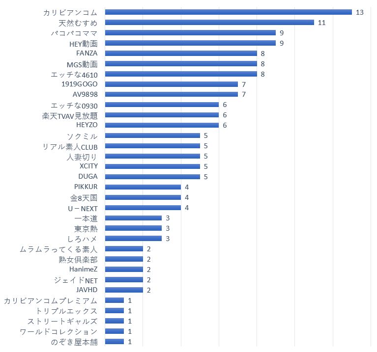 裏ランキングのトップ。動画のほうが可愛いです - エロ動画が31日間無料で見放題！人気のアダルト動画観るなら