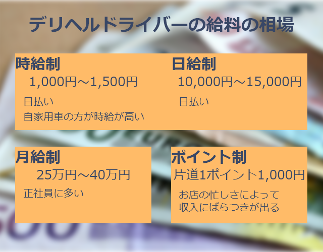 デリヘルドライバーって何？給料は？優良求人を見極める３つのポイント – ジョブヘブンジャーナル