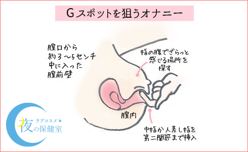 女性必見】オナニーでイク方法とコツ3つ！イケないときの対処方法もご紹介 | Ray(レイ)