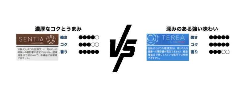 アイコスのセンティアはなぜ安い？理由を調べてみた