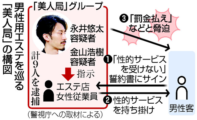 東京・成城で風営法違反容疑のメンズエステ店「スラリとした美人さん」現行犯逮捕された女性従業員の素顔 | 週刊女性PRIME