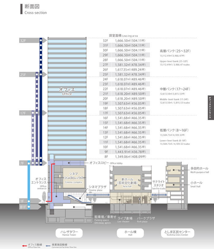 西武鉄道池袋駅で4K対応の大型デジタルサイネージによる広告販売を開始 - News（ニュース）