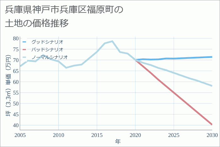 福原佐智デザインジュエリーを最高額相場で売るならディアスワタナベ – 岡山|倉敷 – 買取専門店より高額買取可能なジュエリーショップ