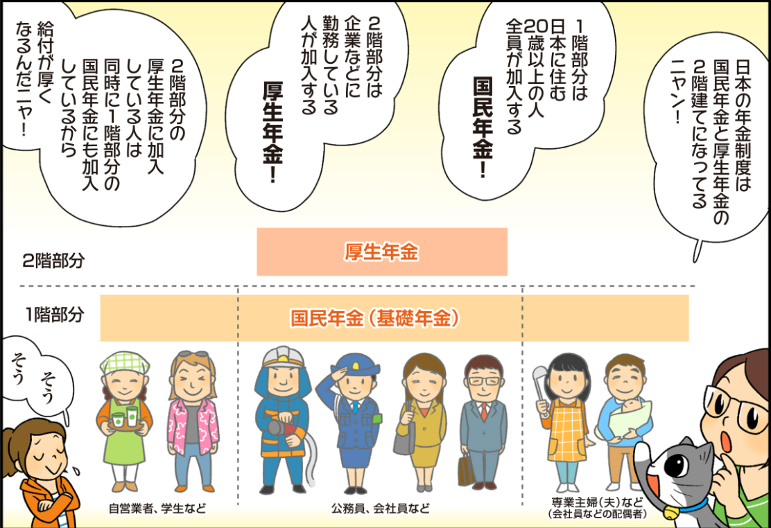 老後の年金はいくらもらえる？年齢別・職業別の受給額や増やし方を徹底解説 │マニュライフ生命