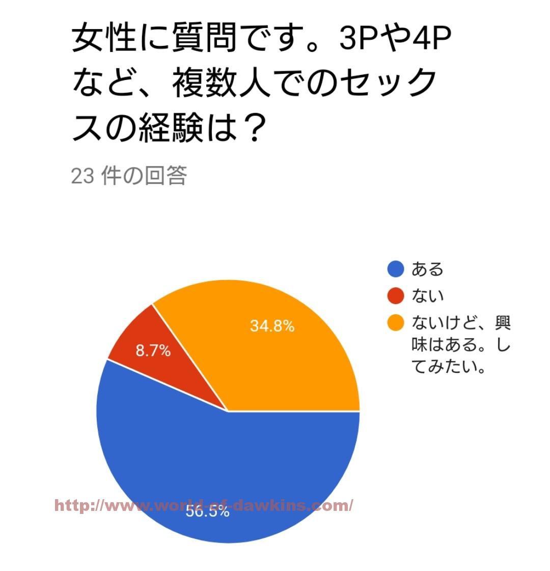 3Pしたい人必見！体験談や20人経験してわかった3Pできる女性の特徴を紹介