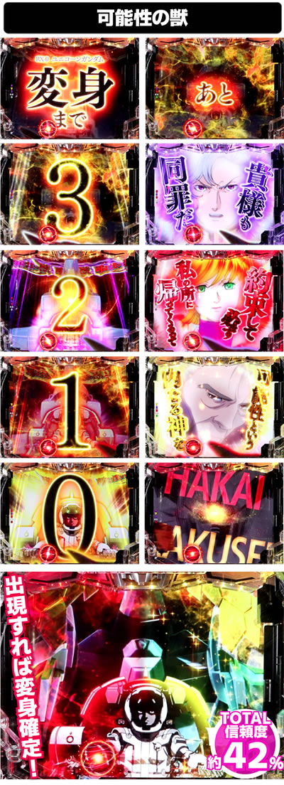 PF.機動戦士ガンダムユニコーン 先読み予告PACHINKO・SLOT でちゃう！PLUS