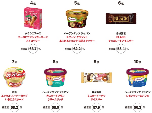 ハーゲンダッツオンラインショップ - Yahoo!ショッピング