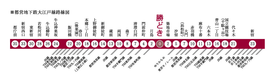 ライフ／東京23区制覇「勝どきミッド店」オープン | 流通ニュース