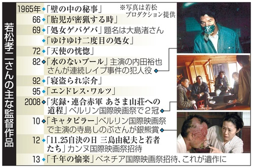 セックス・暴力・革命 連合赤軍事件で15人はなぜ殺されたのか？ 『レッド 1969～1972』角野 信彦