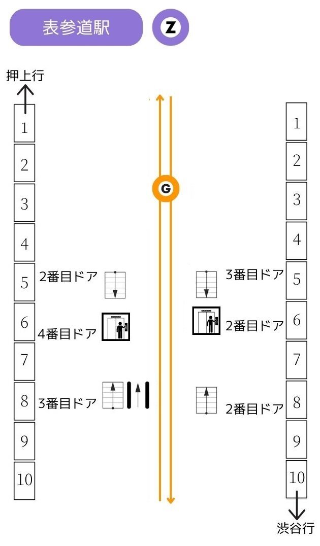 表参道 東京メトロ 表参道プレミアムセット2 2面×1セット SPACE MEDIA全国のOOHメディアと最新OOHニュースの総合情報サイト