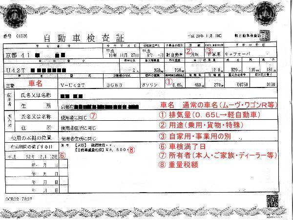 車検証の不携帯は見逃し対象？罰則の規定と紛失時の対処法 – 自動車登録専門行政書士法人 井口事務所 新潟県