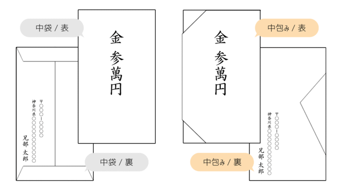 これで困らない！結婚祝いで喜ぶ「のし」と「ご祝儀袋」の基本マナーと書き方TANP タンプ