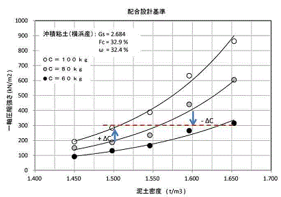 下地一発耐荷重試験ダンドリビス株式会社