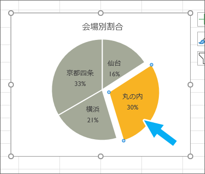 パワポで二重の円グラフを作成する方法とメリットthink-cell