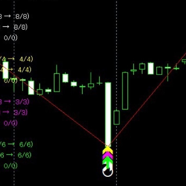 FXサインツールの最強決定版！勝てるおすすめのインジケーター17選MoreAndMore Info