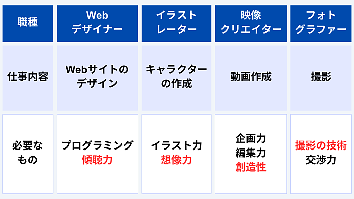 開業届の職業欄の書き方は？具体的な記入例や注意すべきポイントを解説経営者から担当者にまで役立つバックオフィス基礎知識クラウド会計ソフトfreee