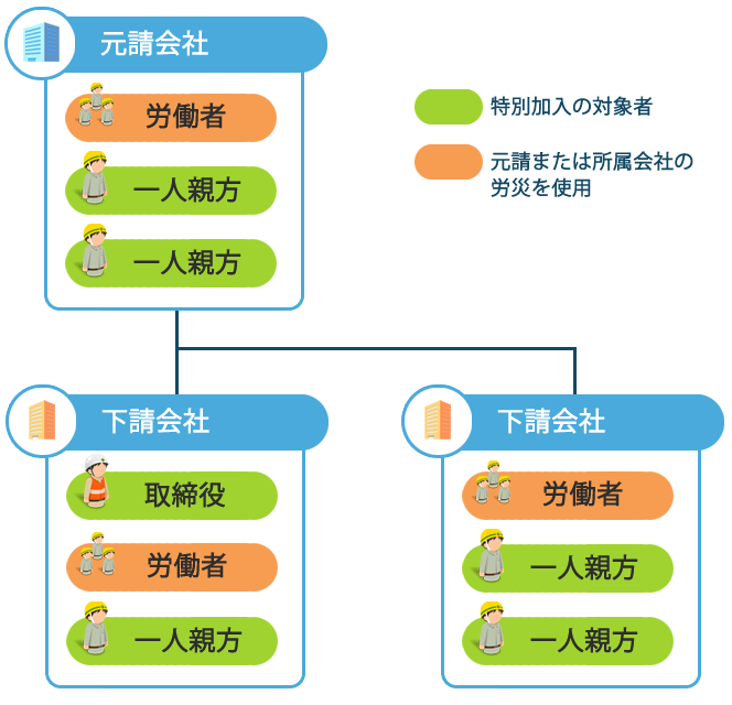 フリーランスの皆さまへ 令和6年11月から労災保険に特別加入できるようになります労務ドットコム