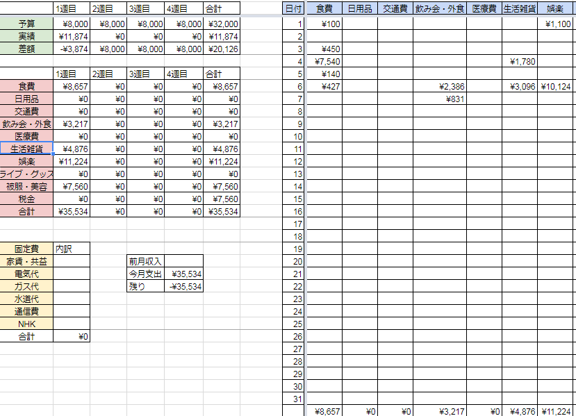 私が使っている管理表を まとめてご紹介します 1.年間収支 2.やりくり費②予定表 3.引き落とし表 4.資産一覧表枚数上限のため載せれませんでしたリクエスト頂いたので 管理表が大きく見えるように投稿しました。 無字も後半にあるのでぜひ見てください🙌本当に私は