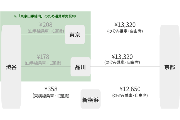 新たな菊名駅は12/17（日）始動、“乗り換え専用改札”と1階のJR改札口は廃止 | 新横浜新聞（しんよこ新聞）