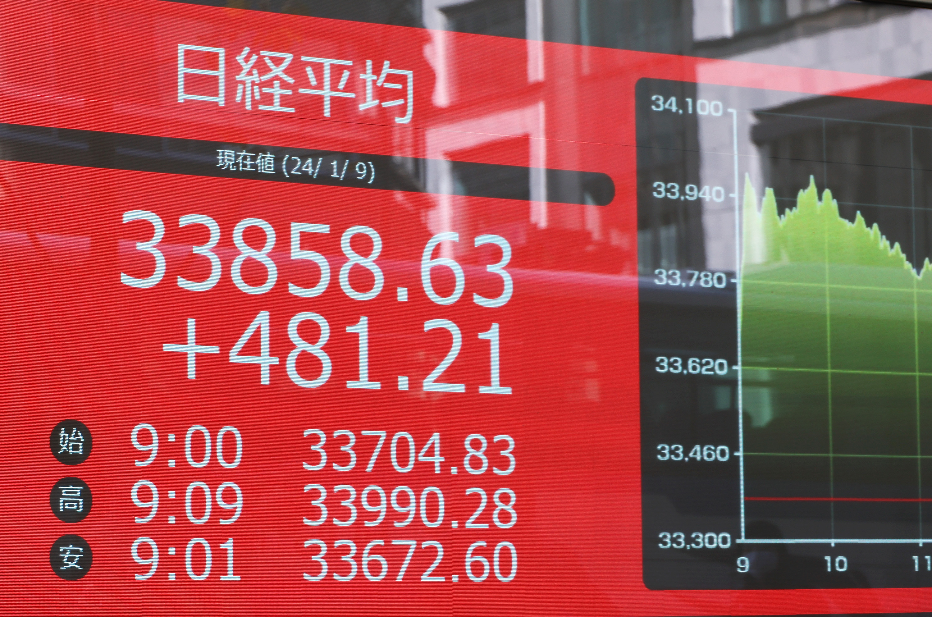 信頼される｢CSR企業ランキング｣トップ500社 東洋経済オンライン ｄメニューニュース NTTドコモ