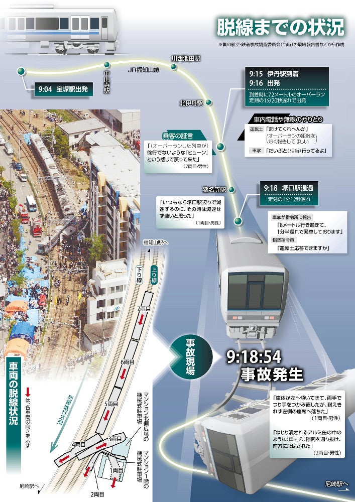 ＪＲ福知山線快速電車脱線衝突事故現場で、大 ：ＪＲ福知山線脱線事故 写真特集：時事ドットコム