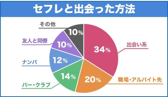 広島セフレ募集】即ヤリOKなセックスフレンドの探し・作り方、無料掲示板のイマを解説！ | セフレ募集入門書