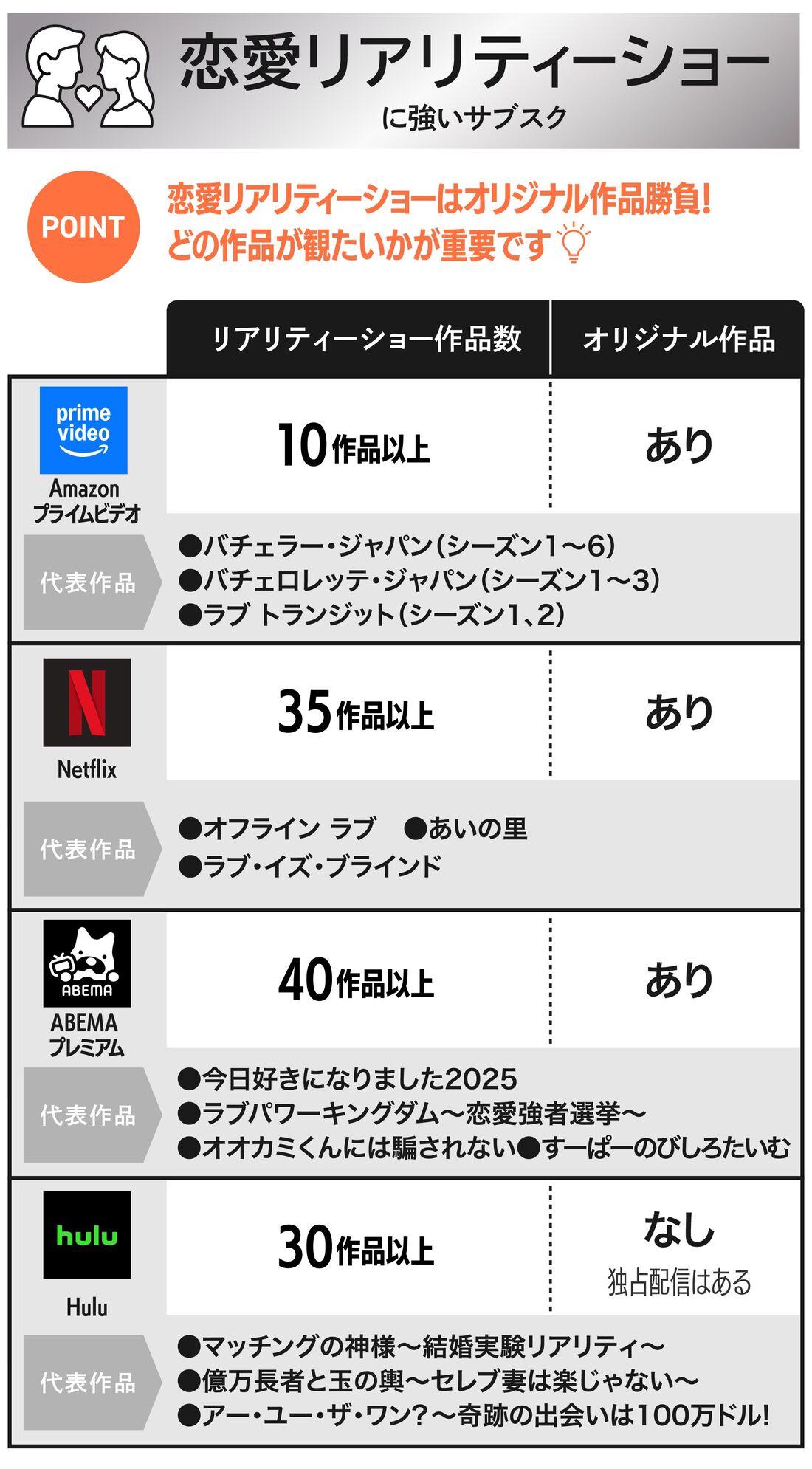 定額制動画配信サービス 視聴者数ptランキング 2024年5月第4週- MAGiTopiaマジトピア