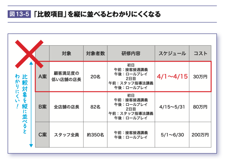 比較検討」とは？意味や例文や読み方や由来について解説！コトバスタ