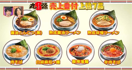 丸源ラーメンの人気のワケは、「専門店」と「チェーン店」の良さの両立にあった？TBSテレビ